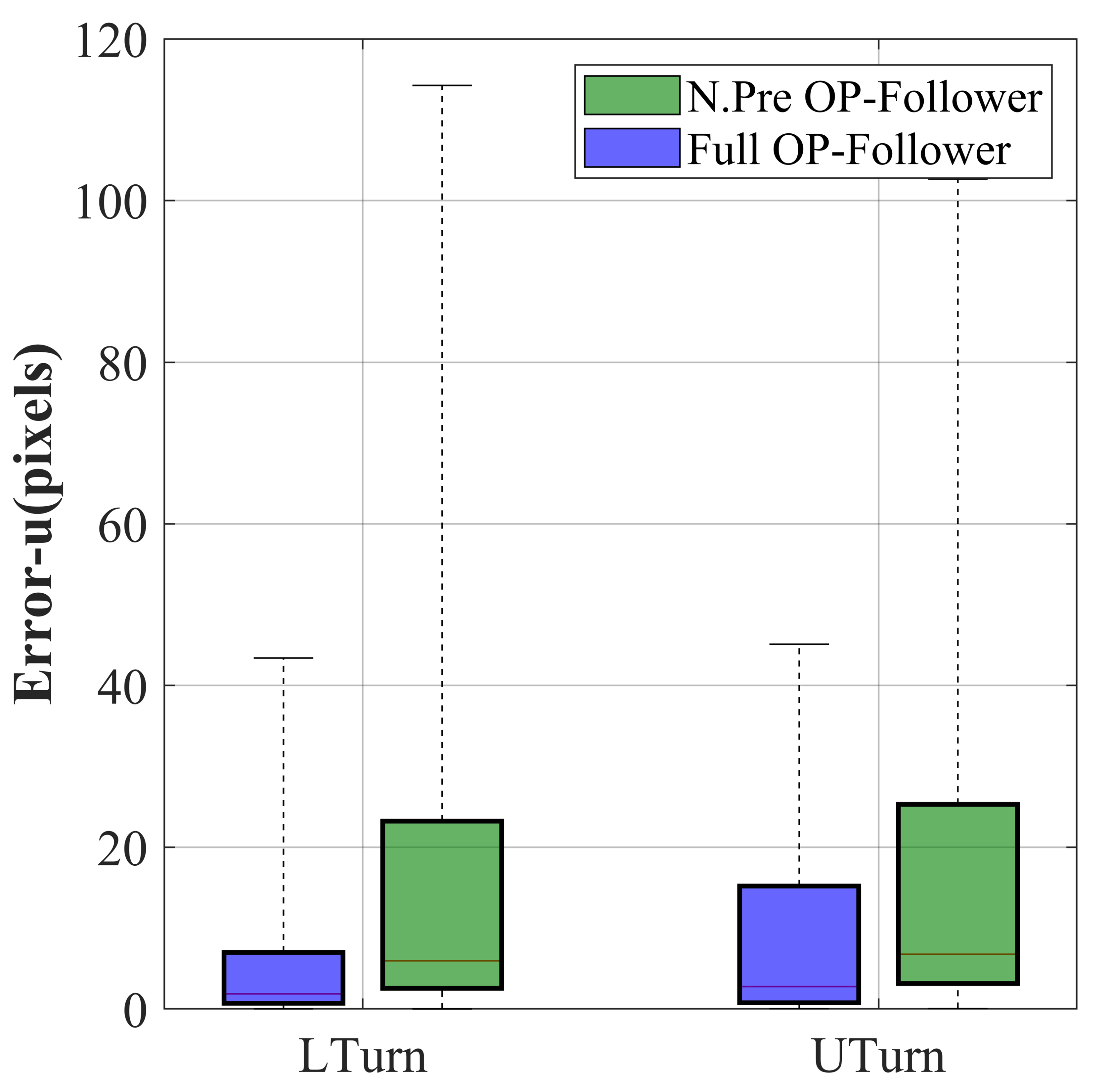 Indoor deployment scenario