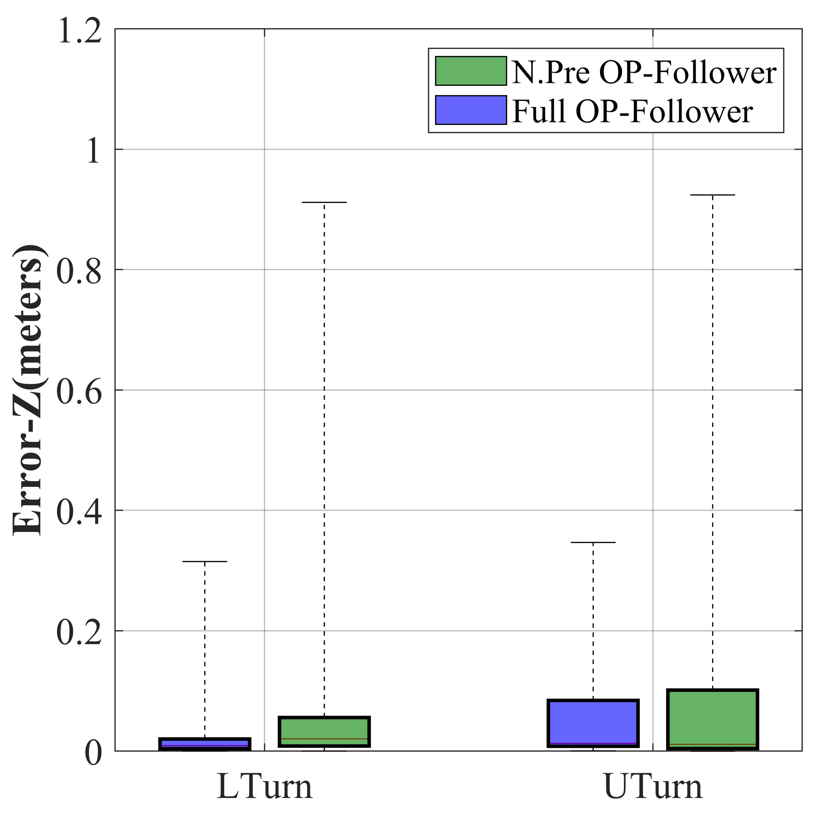 Outdoor deployment scenario