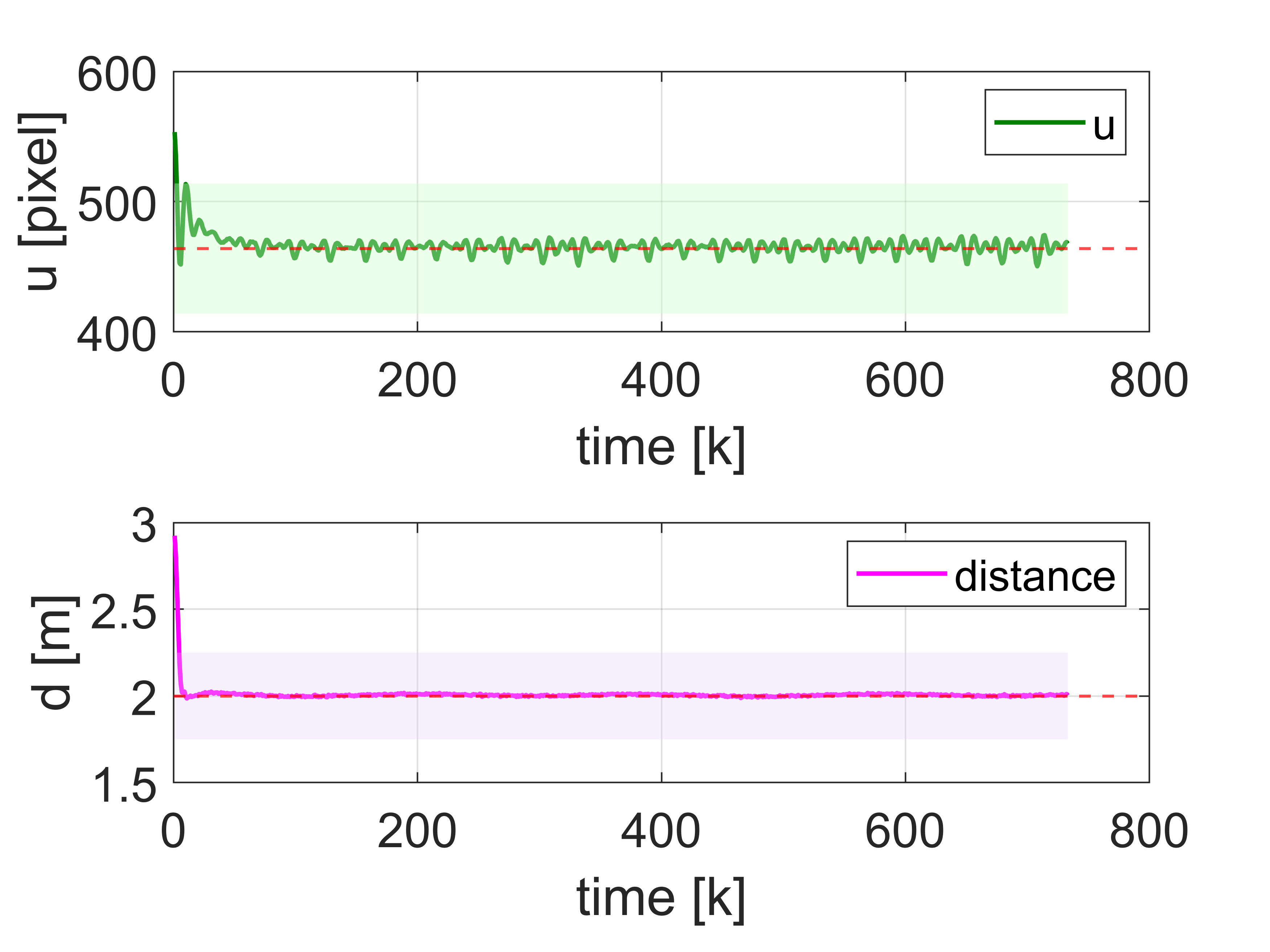 Multiple obstacle avoidance