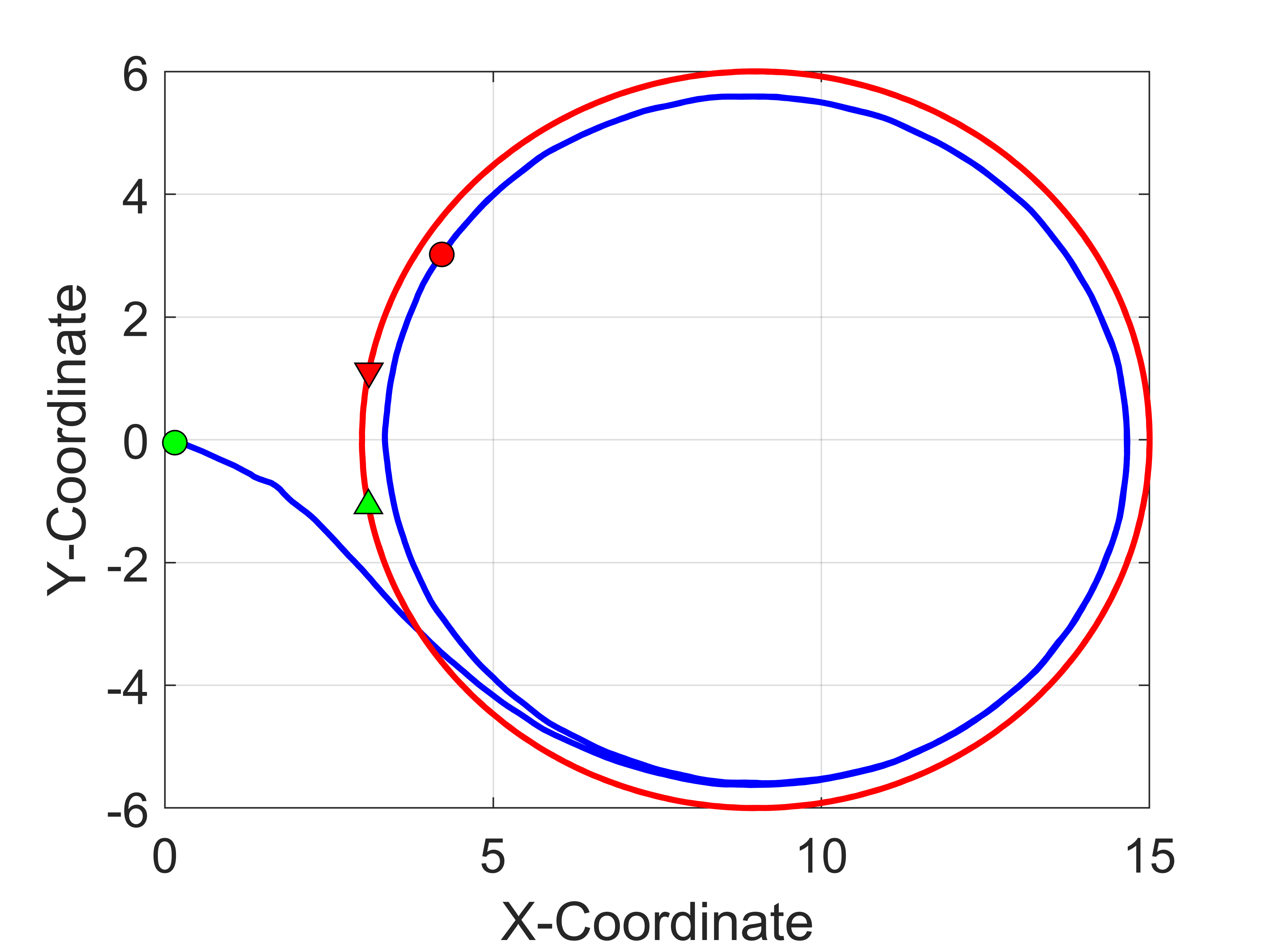 L-turn trajectory tracking