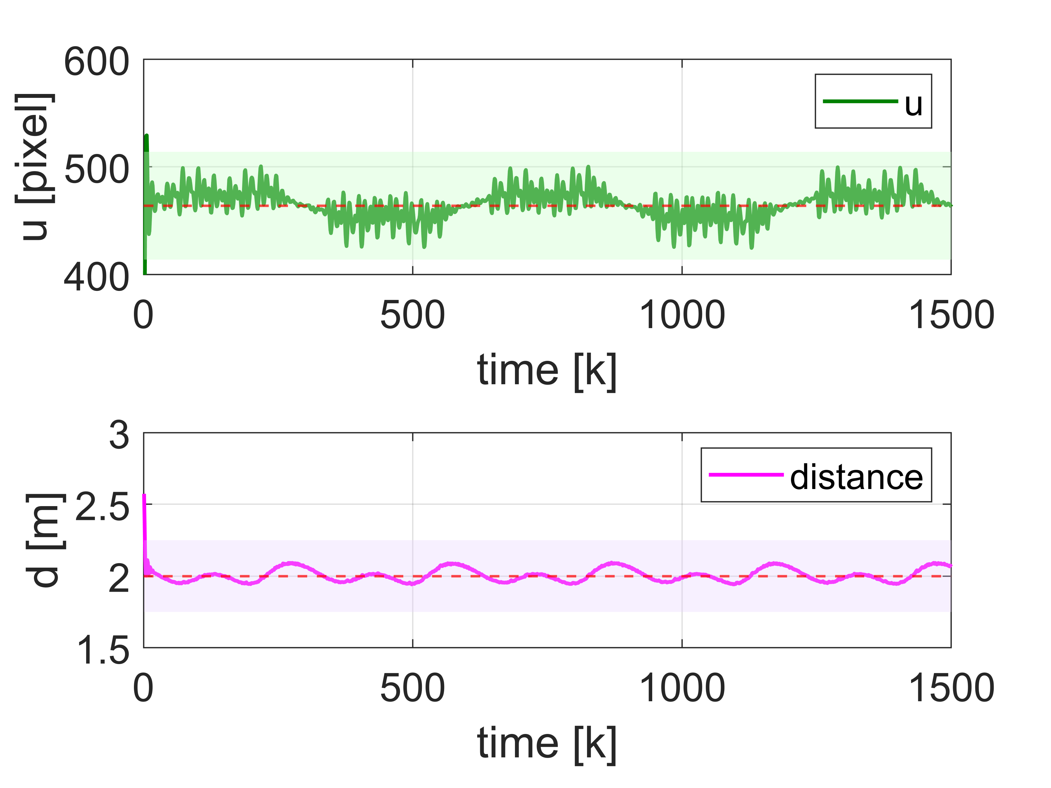 Person detection and tracking