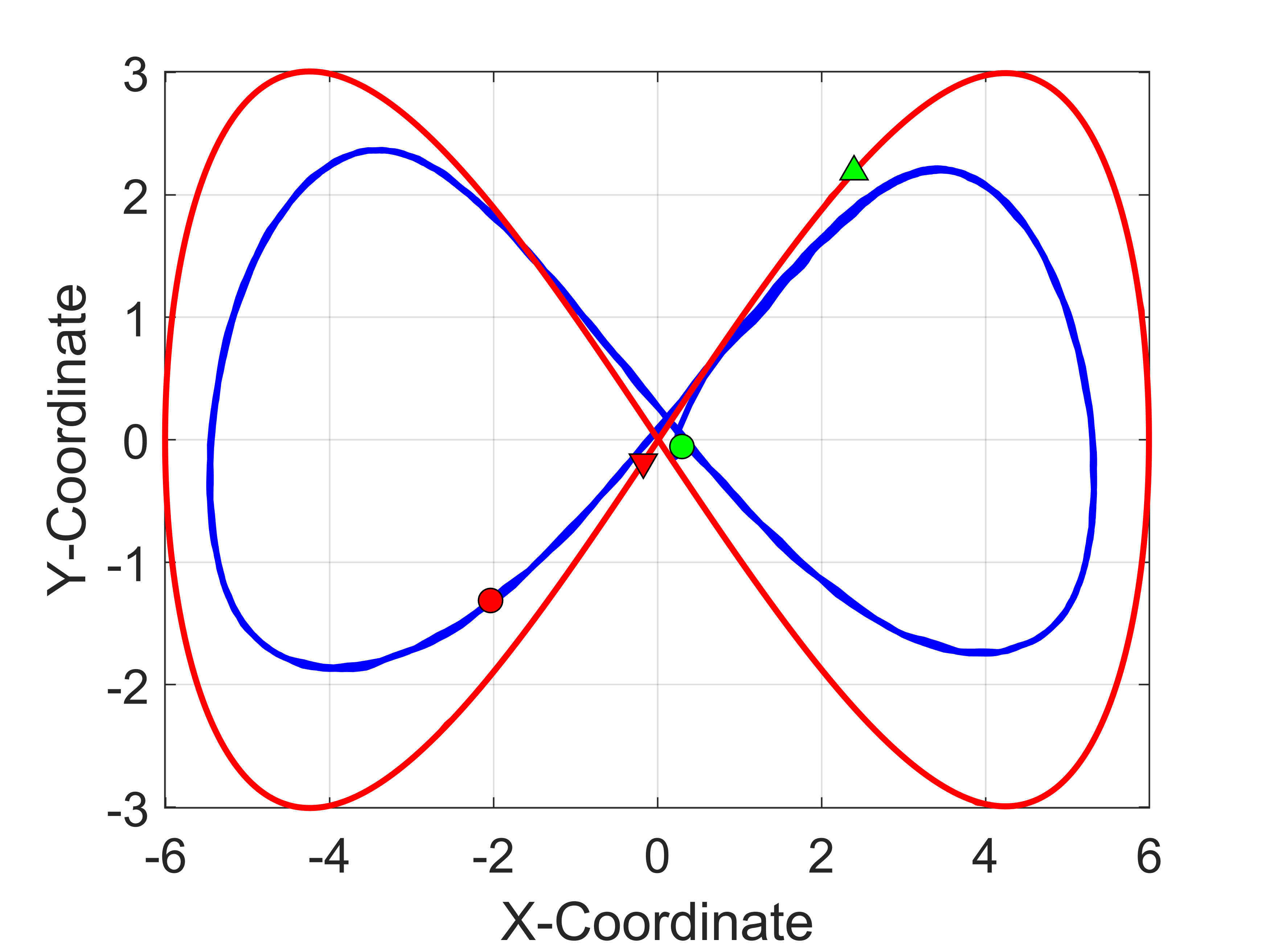U-turn trajectory tracking