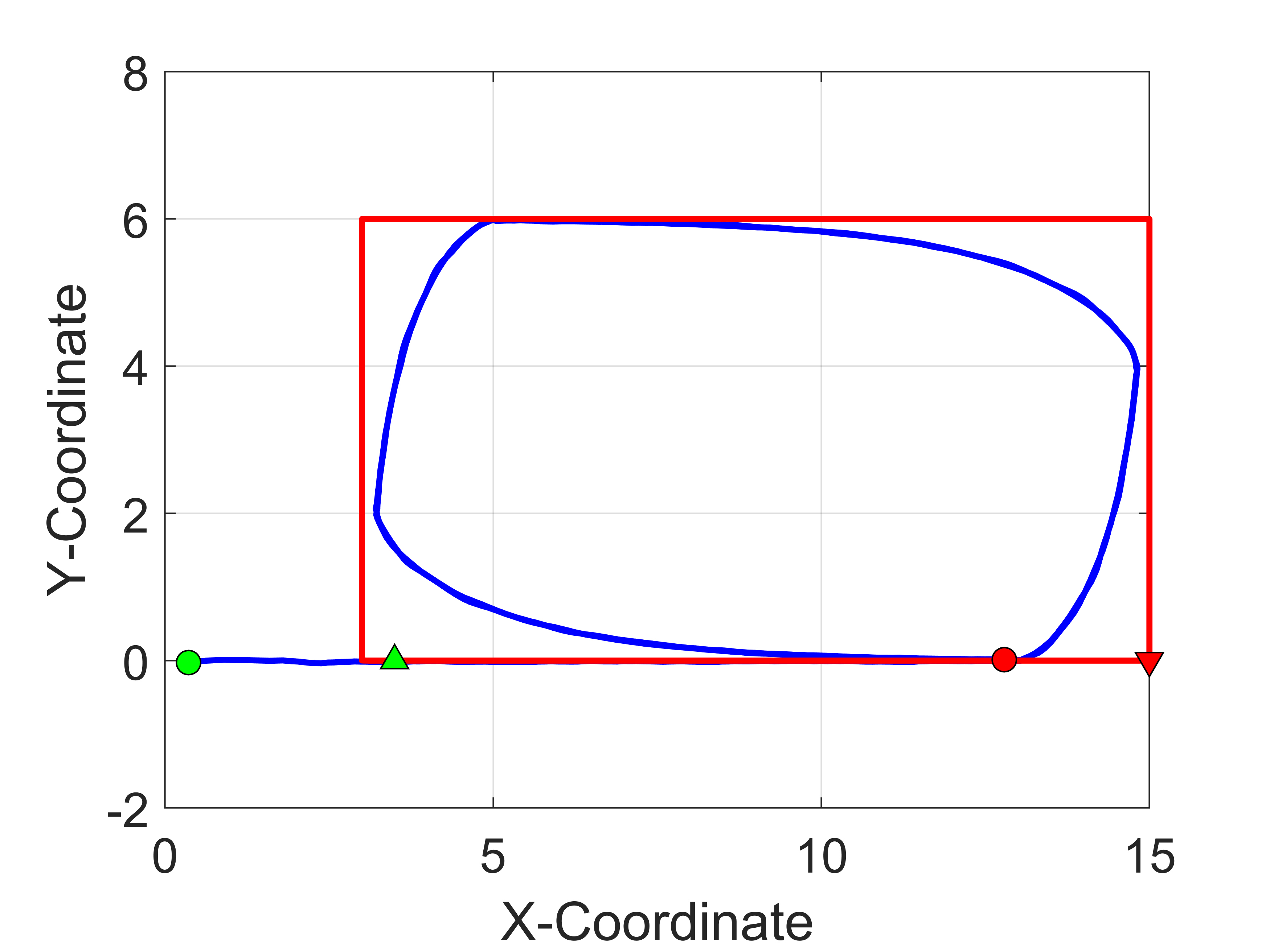 Straight line tracking